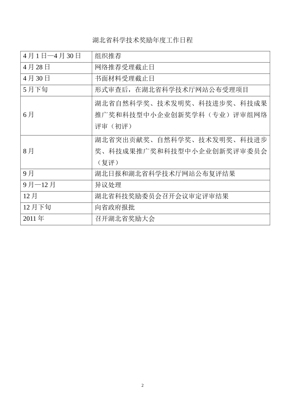 湖北省科学技术奖励推荐工作手册_第3页