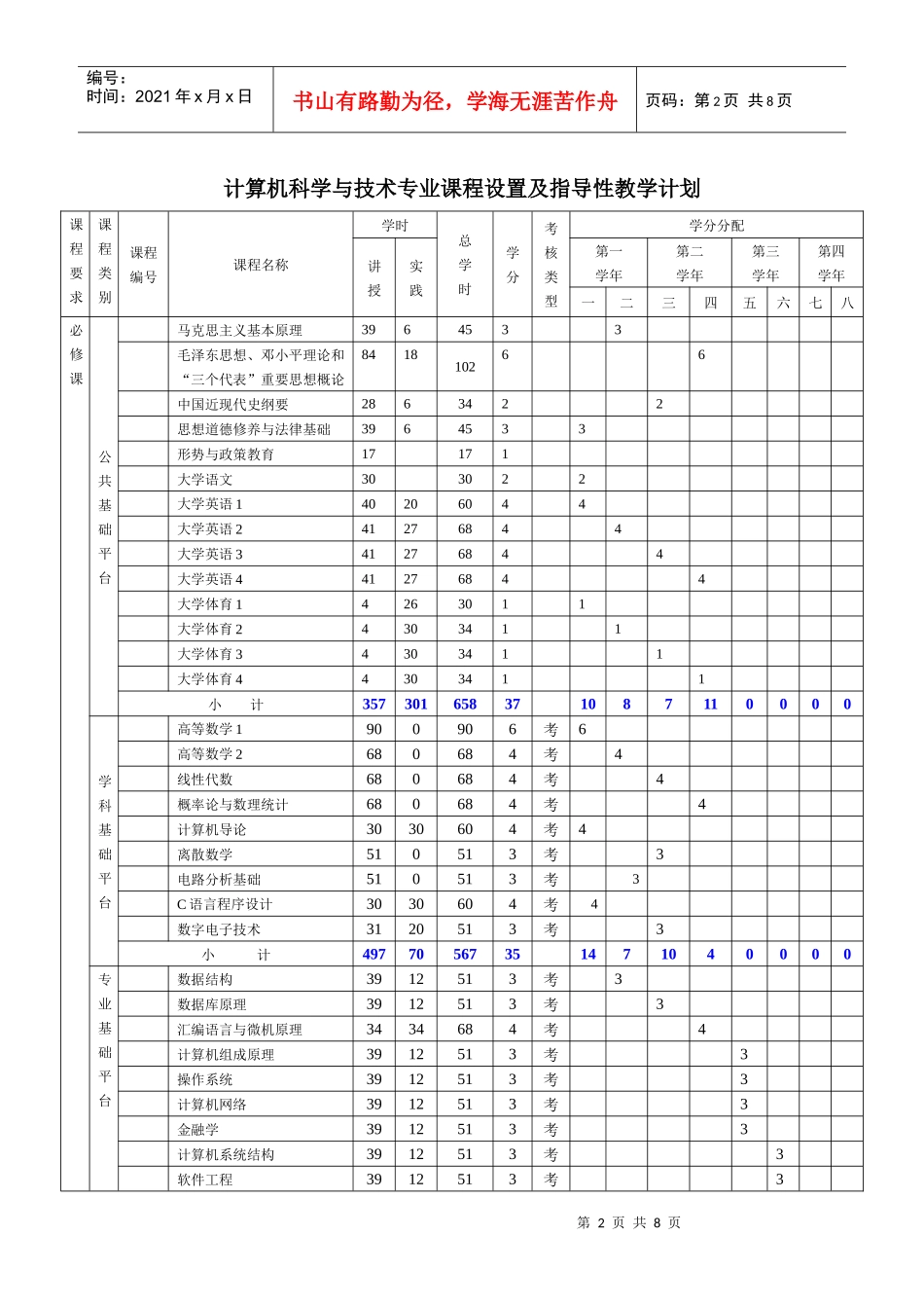 计算机科学与技术本科专业人才培养方案_第3页