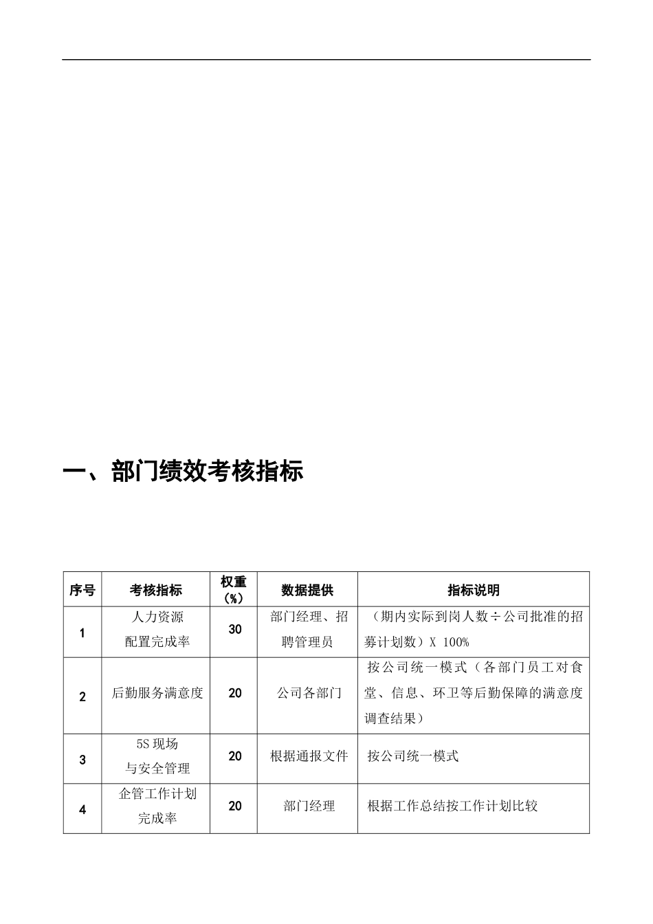 第1章、人力资源与公共事务部——KPI绩效指标_第3页