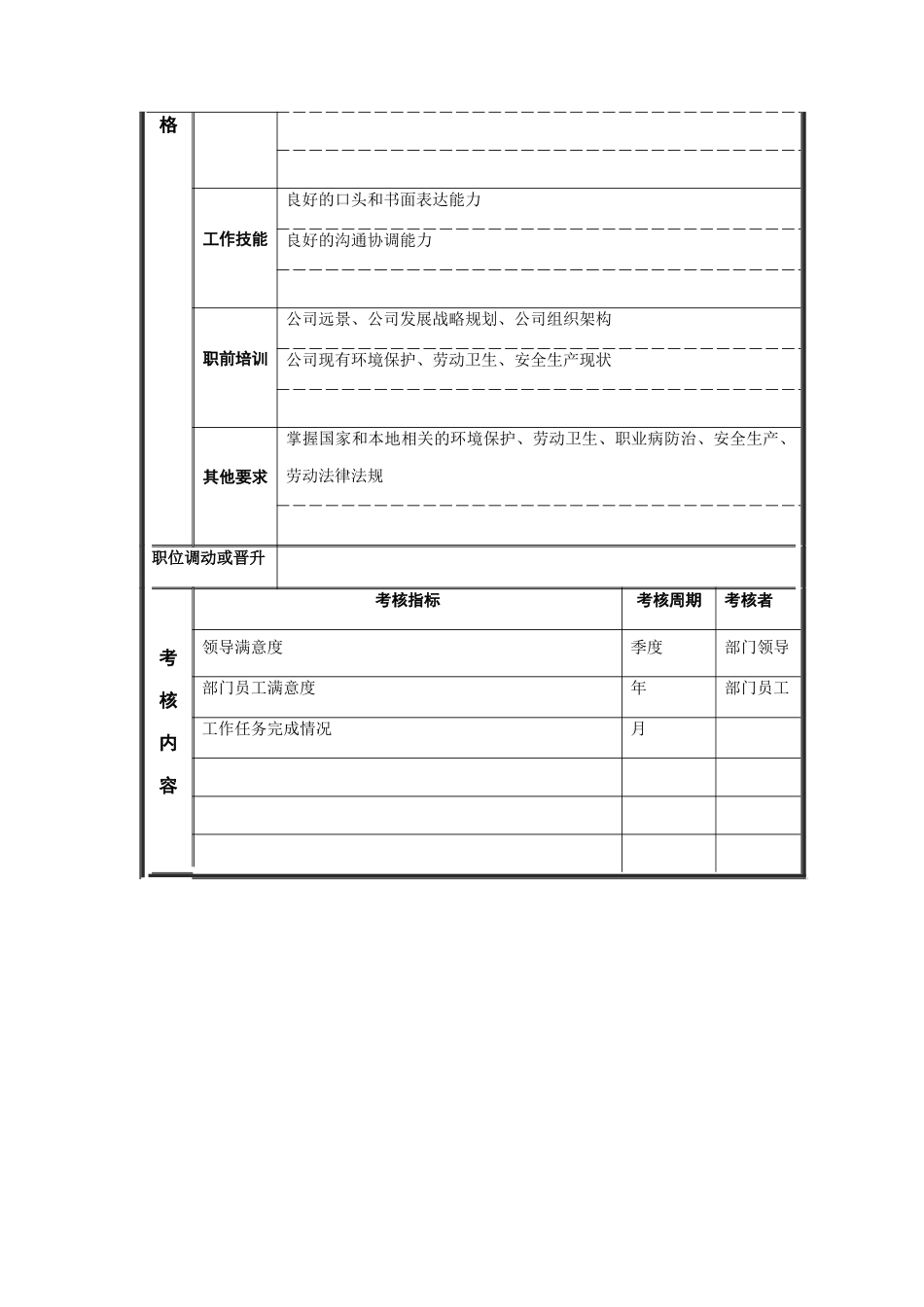 江动股份-环保员职位说明书_第3页