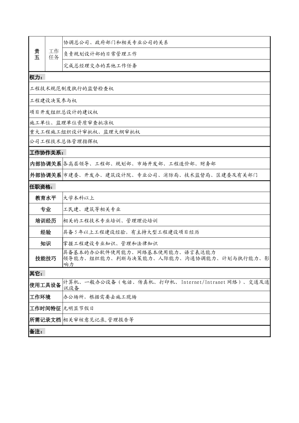 规划副总裁岗位说明书_第2页