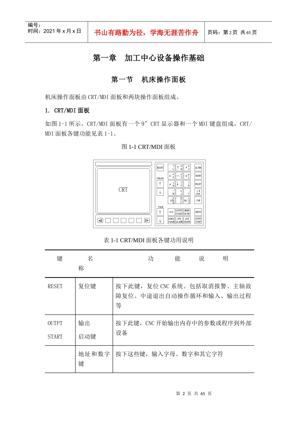 操作工技术培训手册_第2页