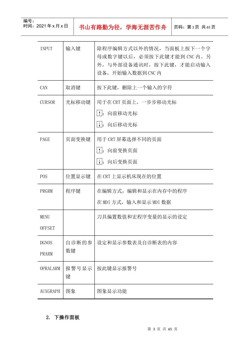 操作工技术培训手册_第3页
