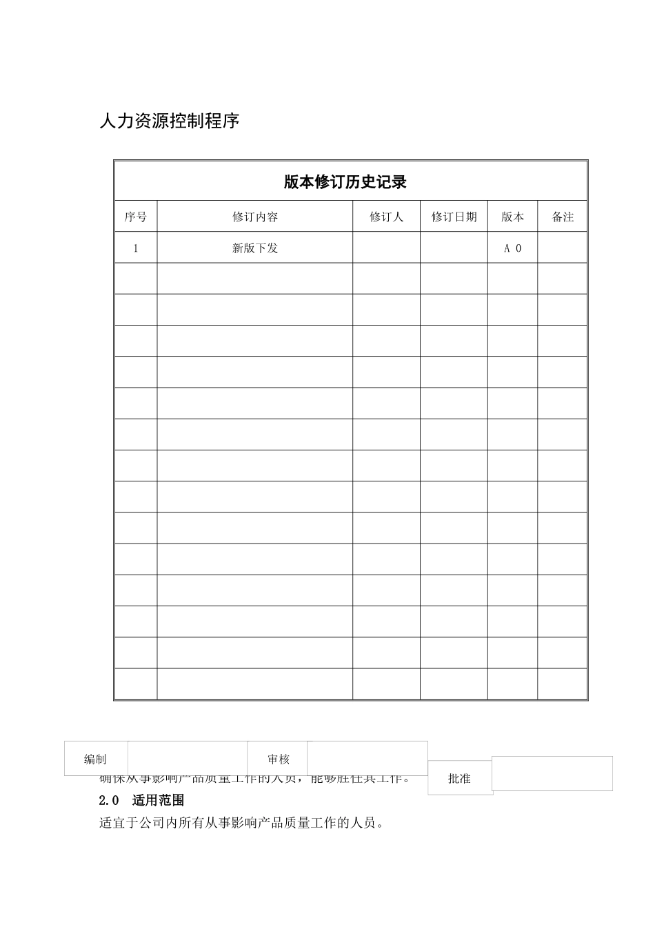广西XX食品工业有限公司人力资源控制程序(doc 6)_第1页
