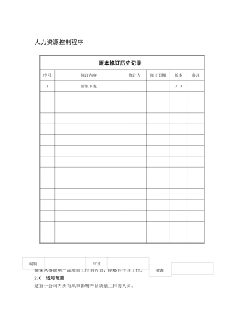 广西XX食品工业有限公司人力资源控制程序(doc 6)