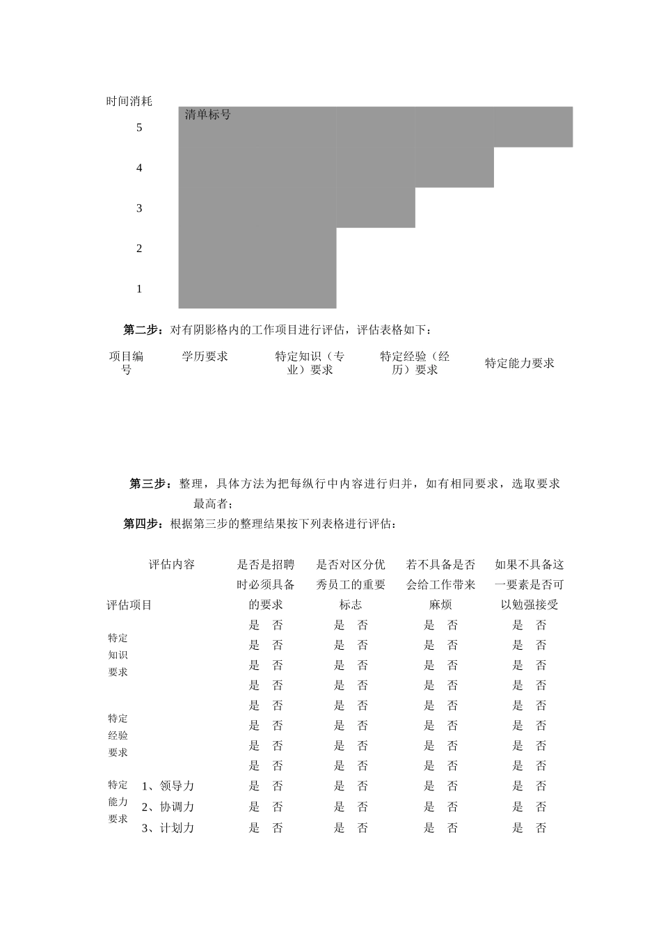 部门职责、任务清单与岗位职责_第3页