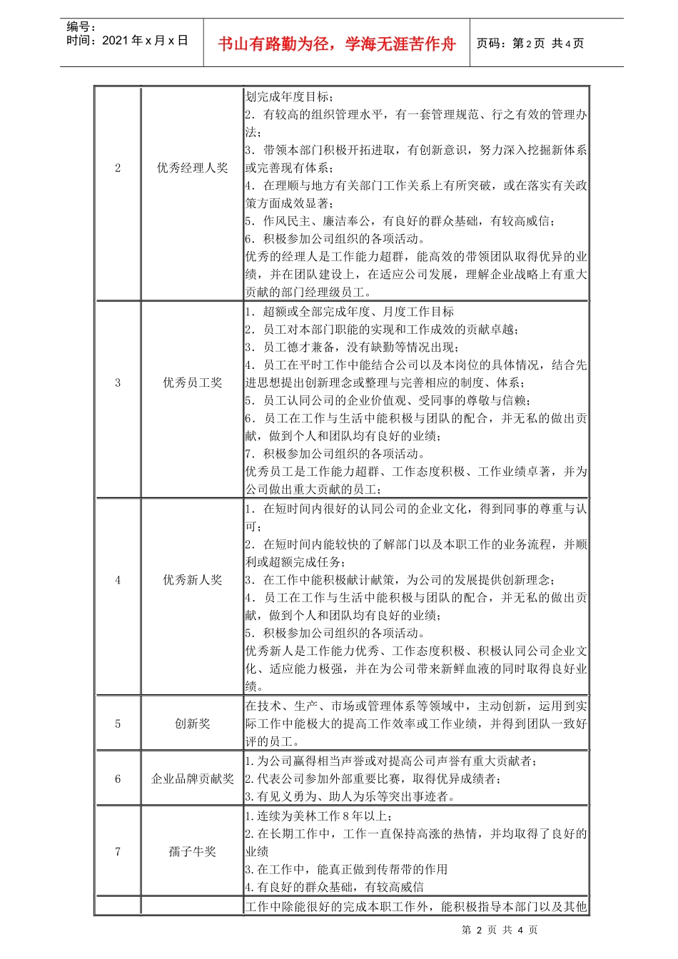 集团公司年度优秀员工评选方案_第2页
