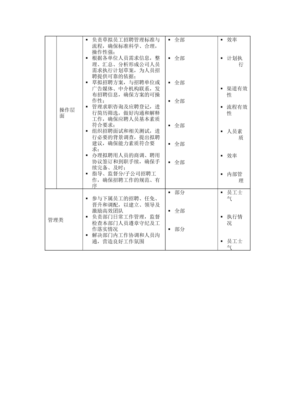 配员主管岗位说明书_第2页