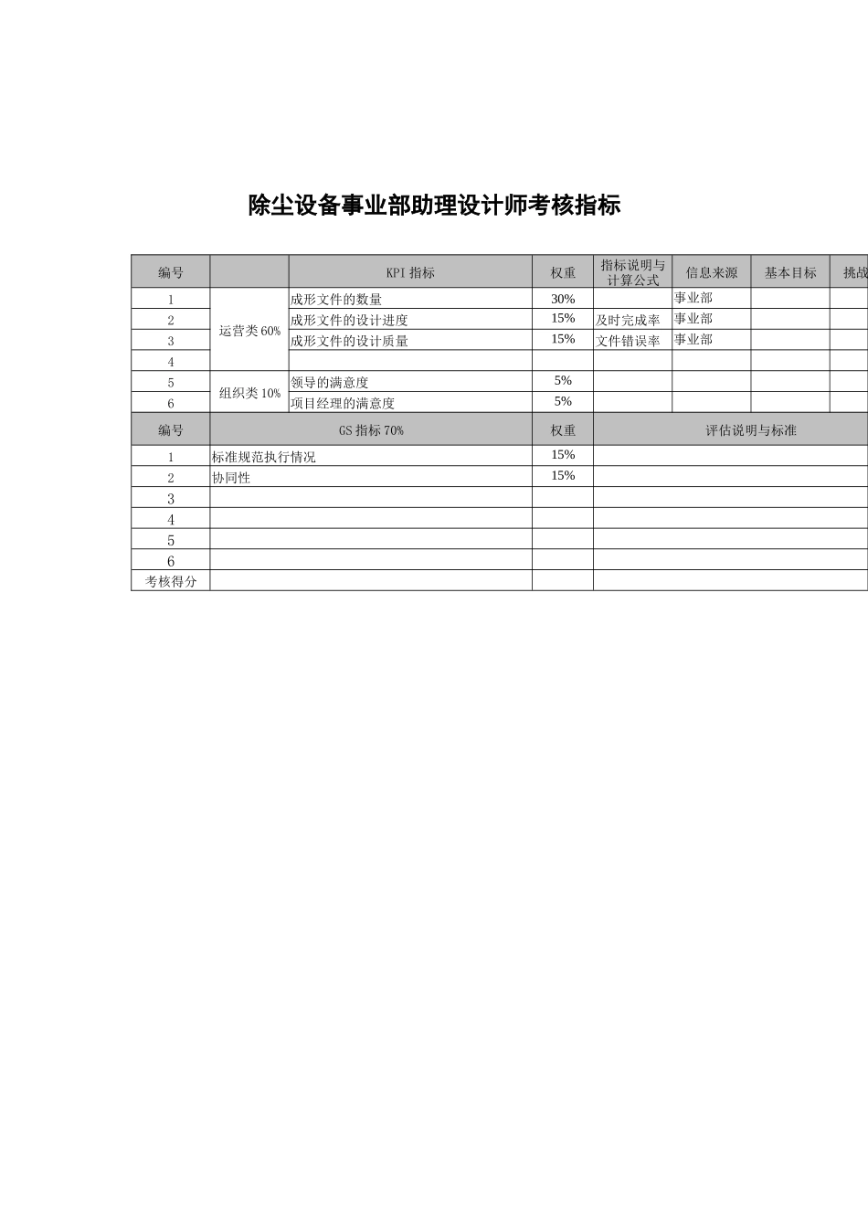 武汉天澄环保科技公司除尘设备事业部助理设计师考核指标_第1页