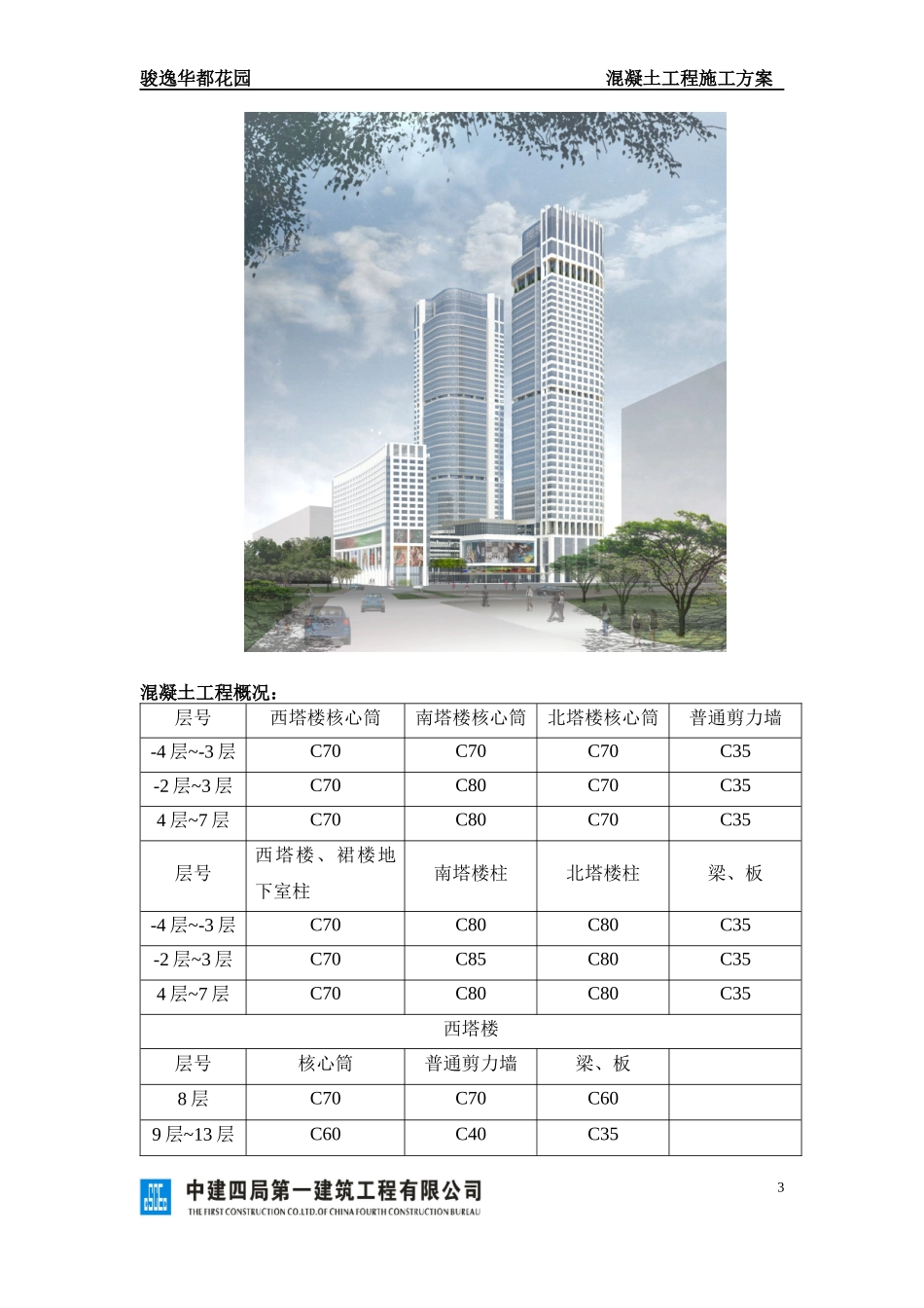 砼施工专项方案培训资料_第3页