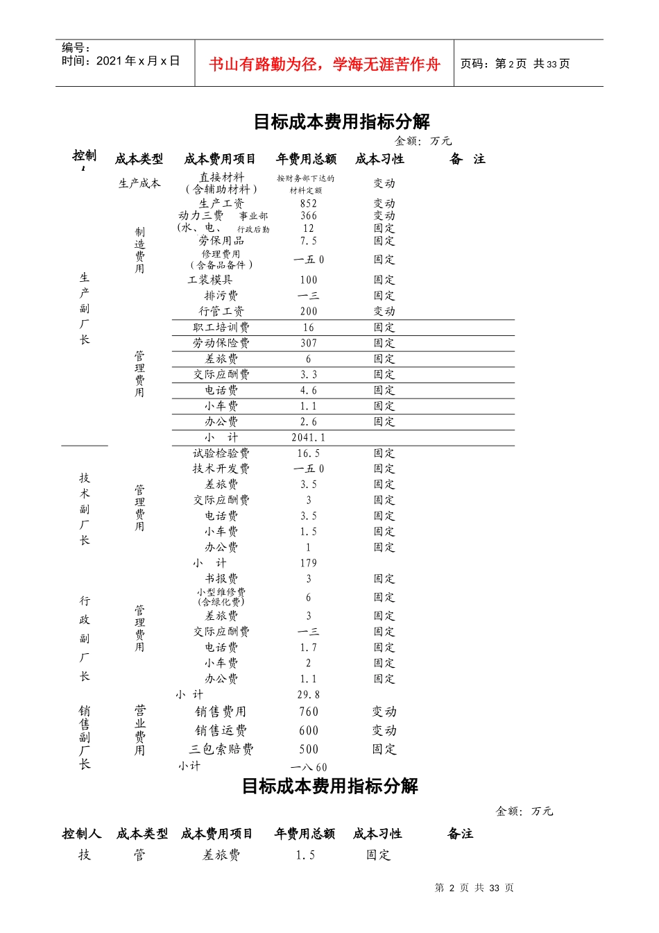 经济责任制及考核实施细则_第2页