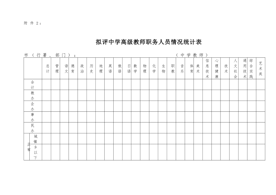 黑龙江省中小学教师职务评聘申报材料相关附件_第2页
