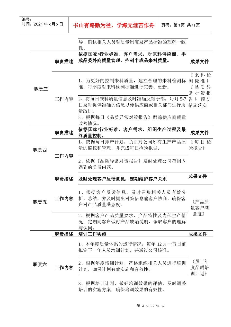 某塑胶有限公司岗位职责说明书_第3页