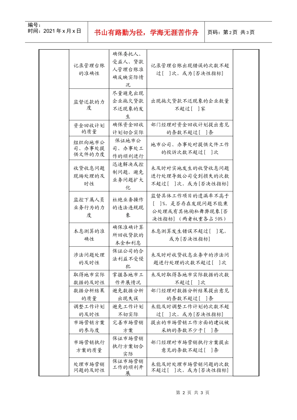 机构信托部副经理任务绩效指标（信托企业）_第2页