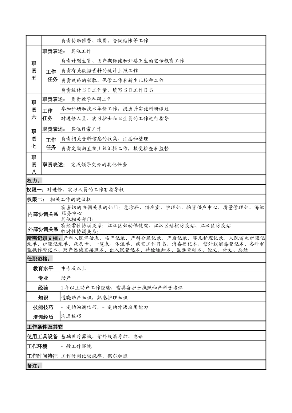 湖北新华医院妇产科助产士岗位说明书_第2页