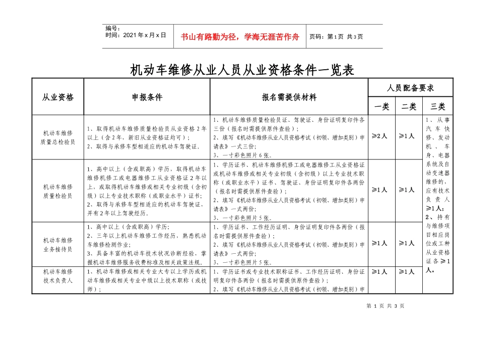 机动车维修从业人员从业资格条件一览表-机动车维修从业人员_第1页