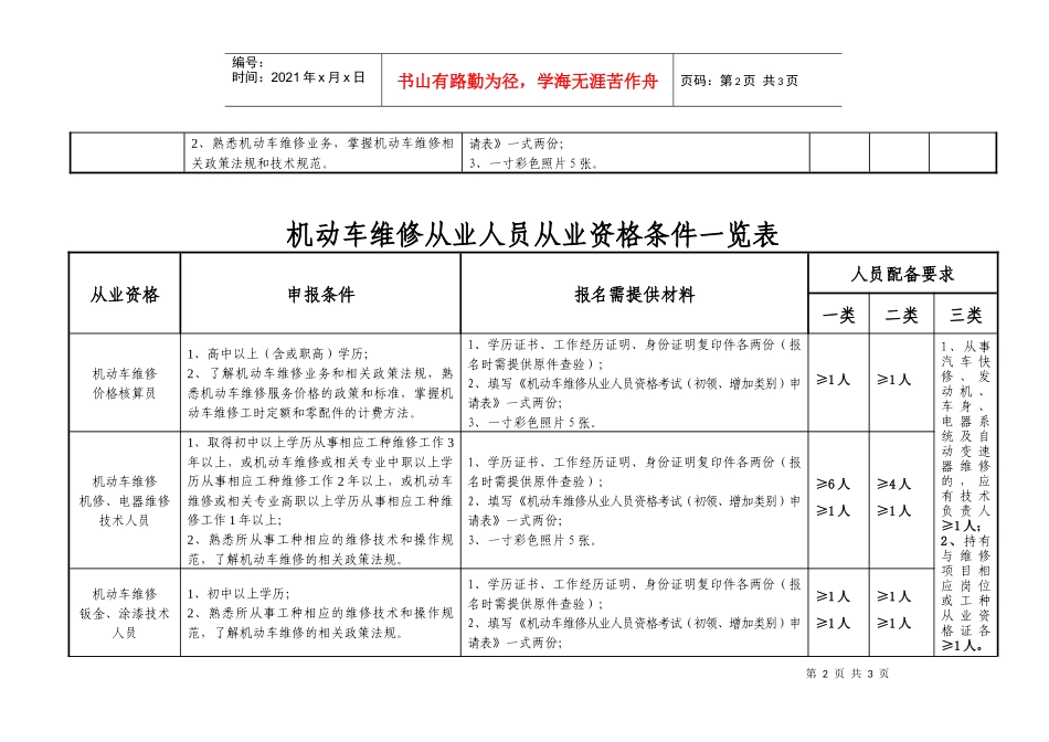 机动车维修从业人员从业资格条件一览表-机动车维修从业人员_第2页