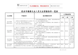 机动车维修从业人员从业资格条件一览表-机动车维修从业人员