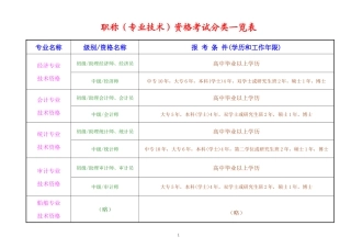 职称(职业)考试分类一览表-欢迎进入南通人才网站！江苏南