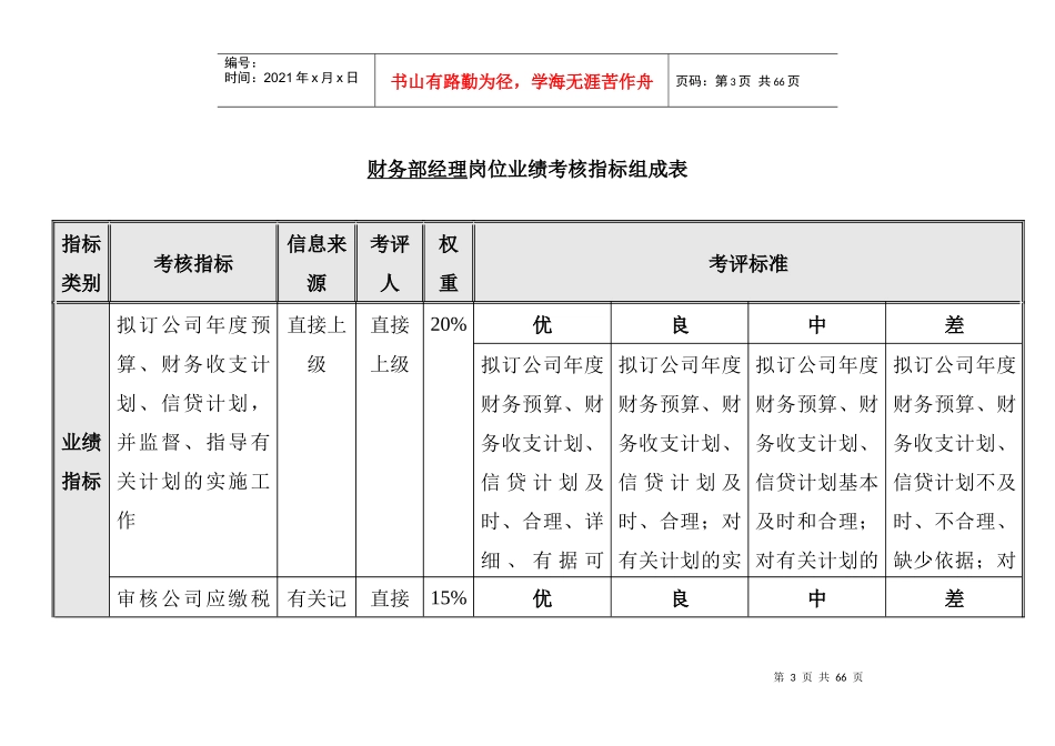 财务部绩效考核指标(DOC 48页)_第3页
