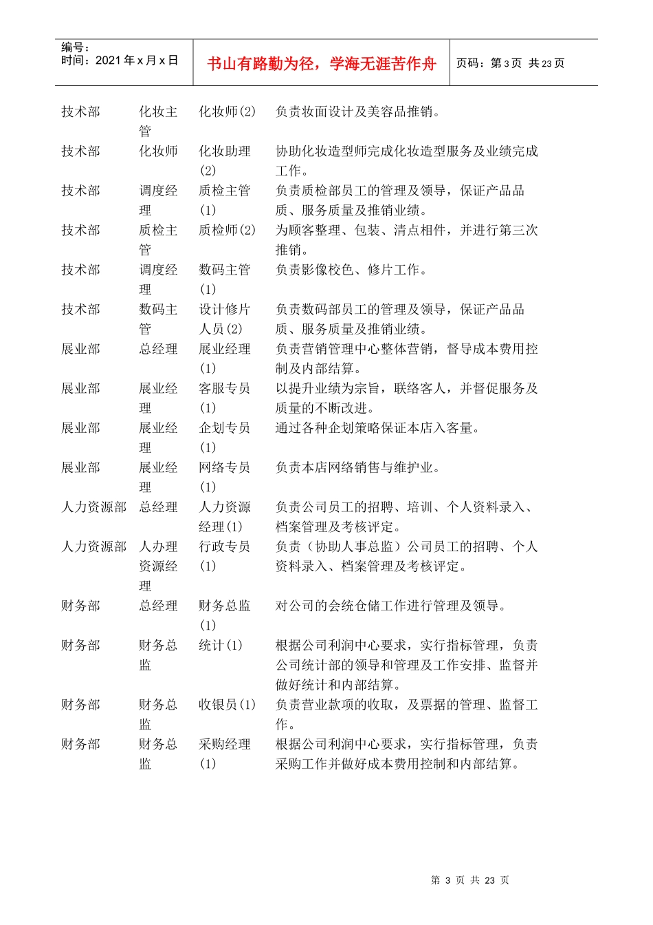 影楼绩效管理KPI指标绩效得分_第3页