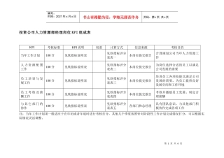 投资公司人力资源部经理岗位kpi组成表