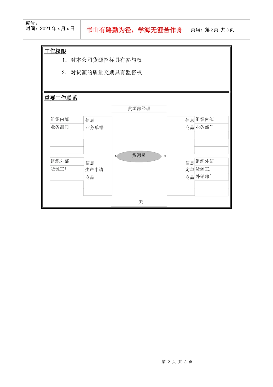 货源员岗位说明书_第2页