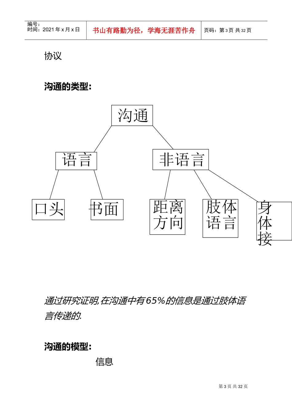 有效沟通技巧培训_第3页
