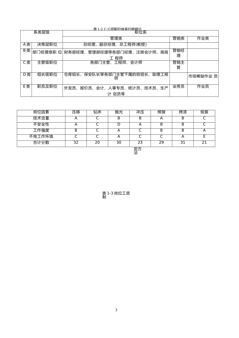 薪酬与薪酬管理教材_第2页