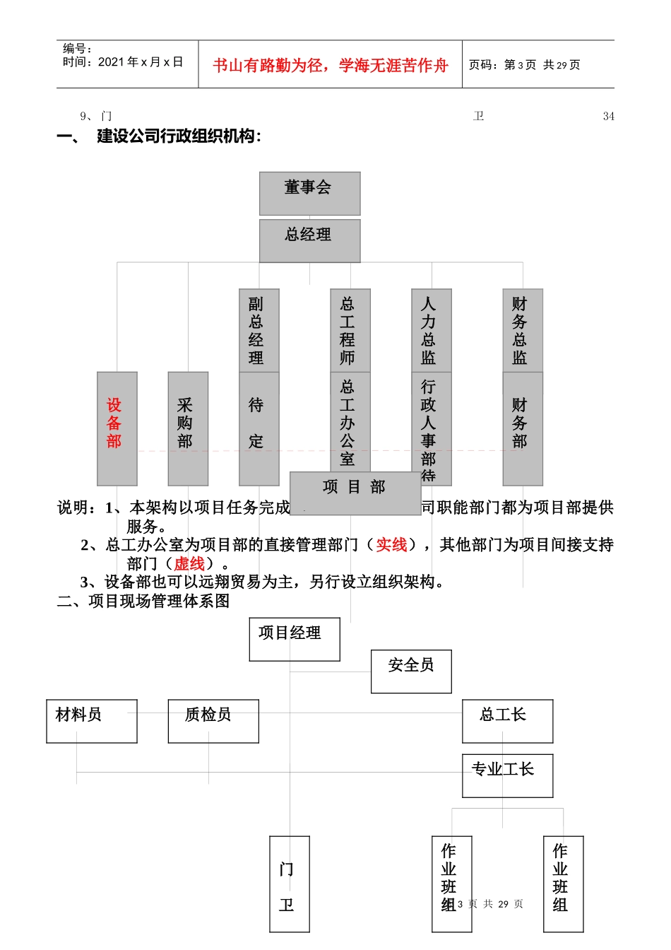 建筑建设公司组织架构图和岗位说明书_第3页