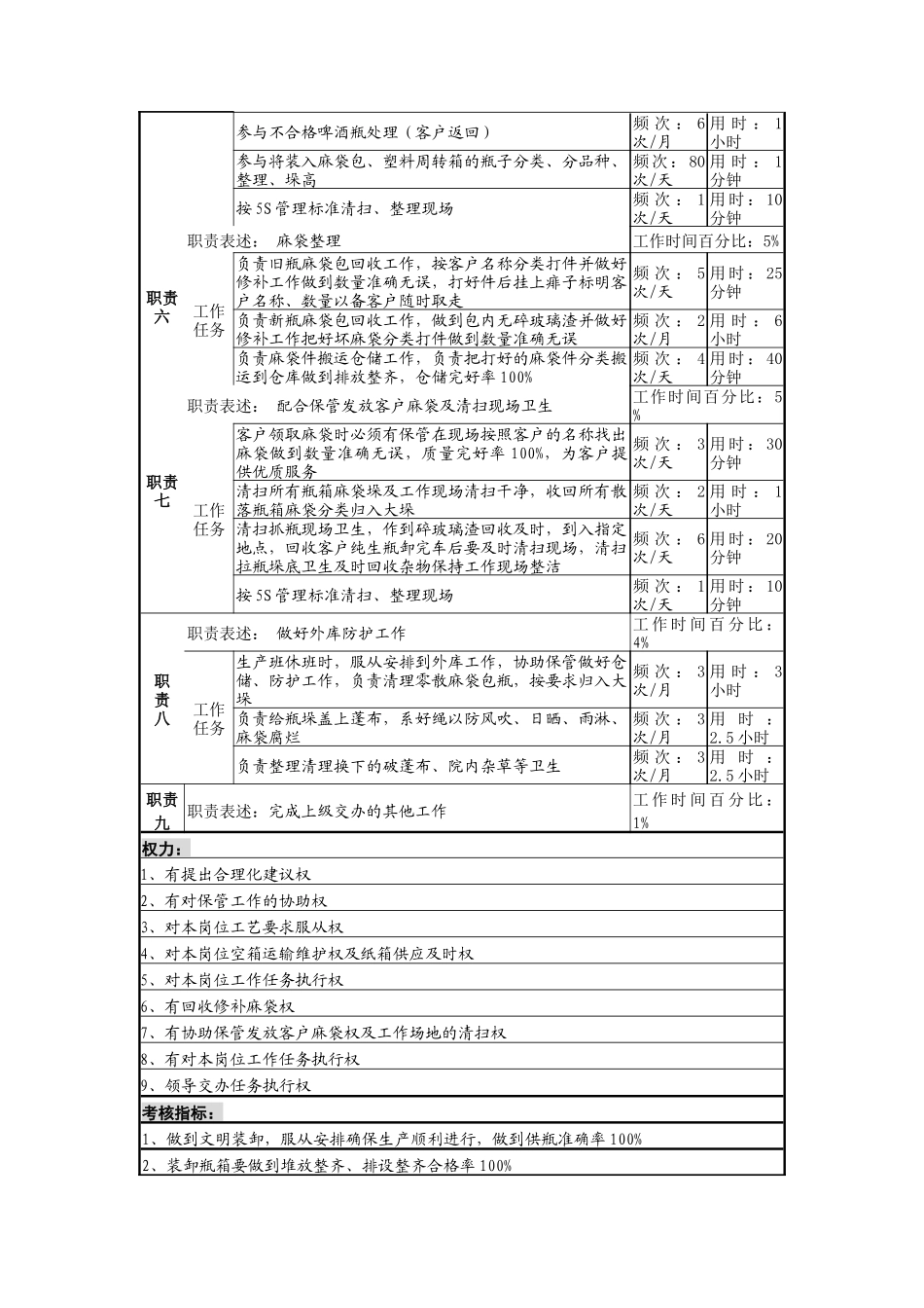 装卸分拣工岗岗位职责说明_第2页