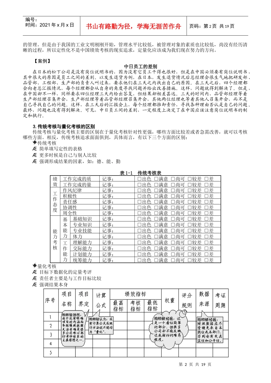 绩效量化技术_第2页