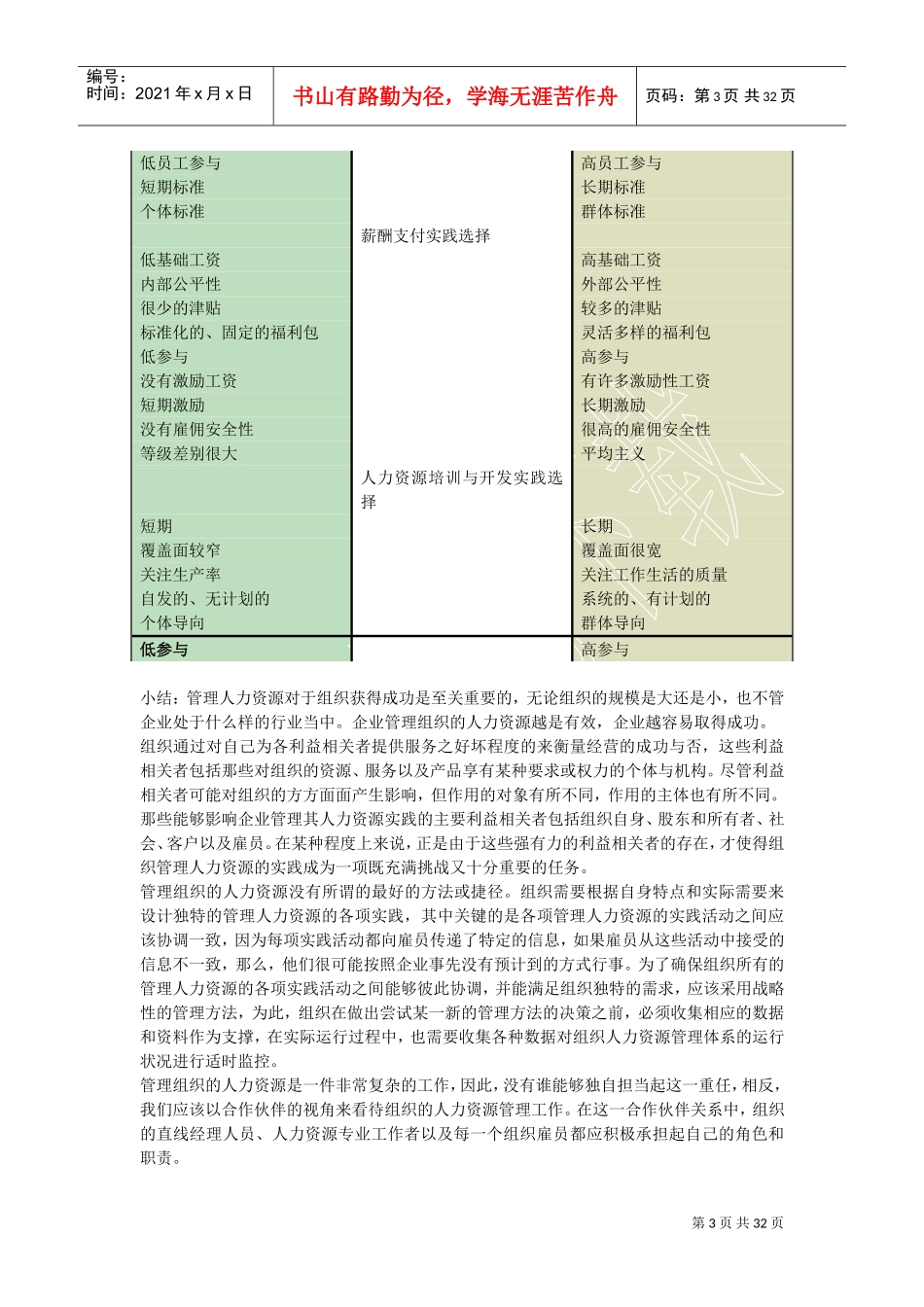 管理人力资源合作伙伴的责任、定位与分工_第3页