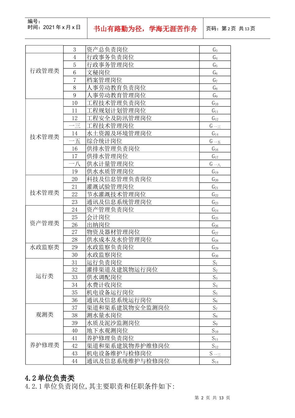 灌区泵站岗位设置及定员标准概论_第2页