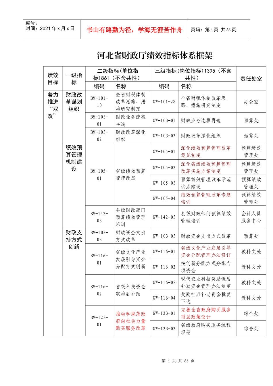 河北省财政厅绩效指标体系框架_第1页