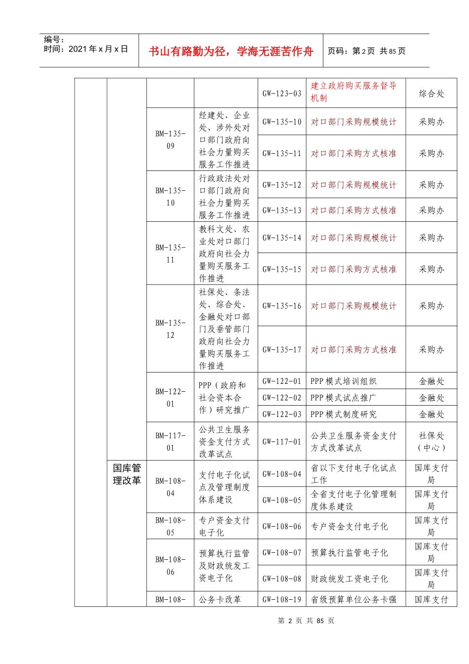 河北省财政厅绩效指标体系框架_第2页
