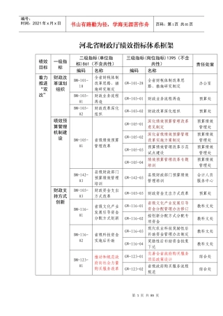河北省财政厅绩效指标体系框架