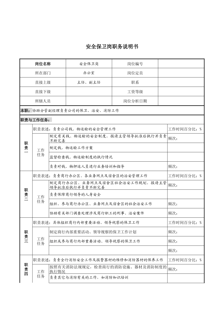 某市商业银行办公室安全保卫岗职务说明书_第1页