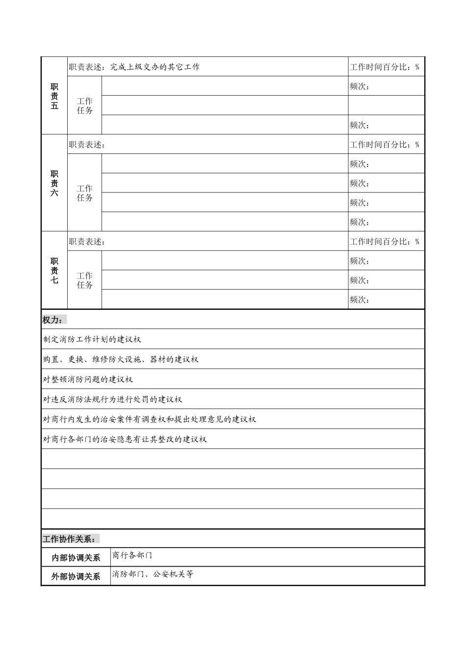 某市商业银行办公室安全保卫岗职务说明书_第2页