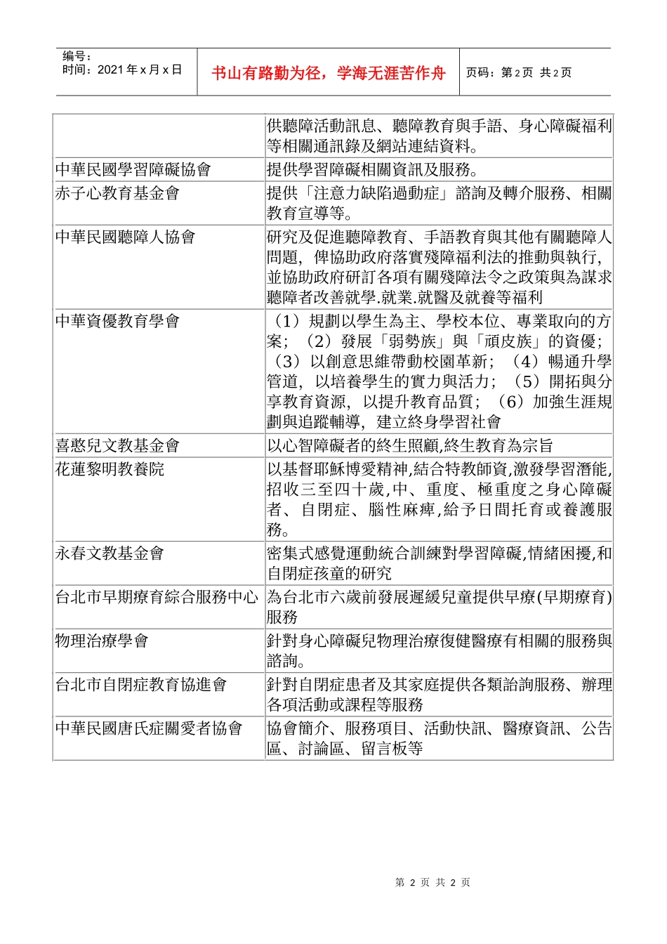 社会福利团体与特教相关学会网路资源_第2页