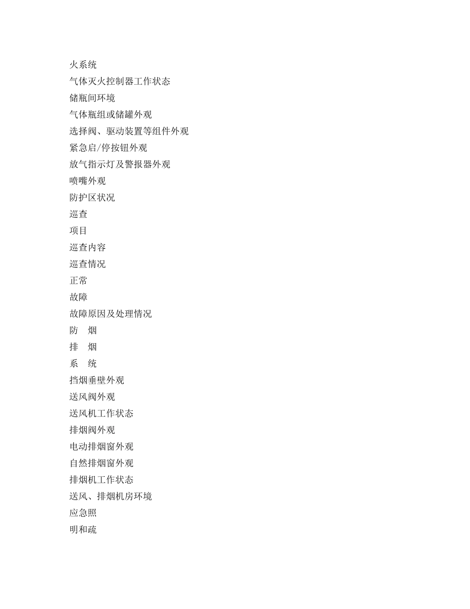 《安全管理资料》之建筑消防设施巡查记录 _第3页