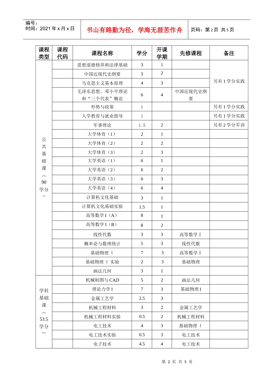 车辆工程专业人才培养方案及课程设置_第2页