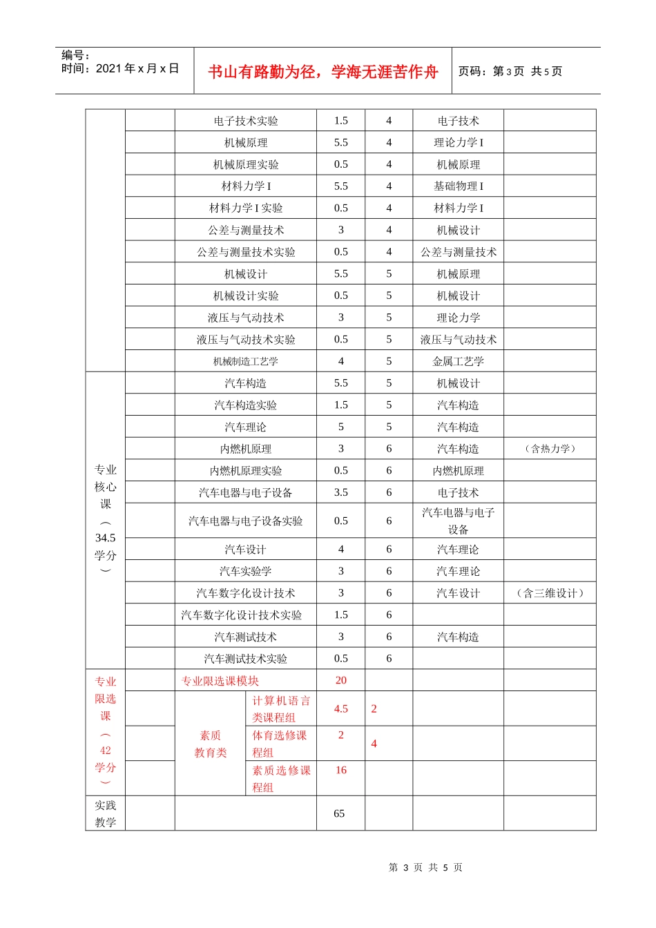 车辆工程专业人才培养方案及课程设置_第3页