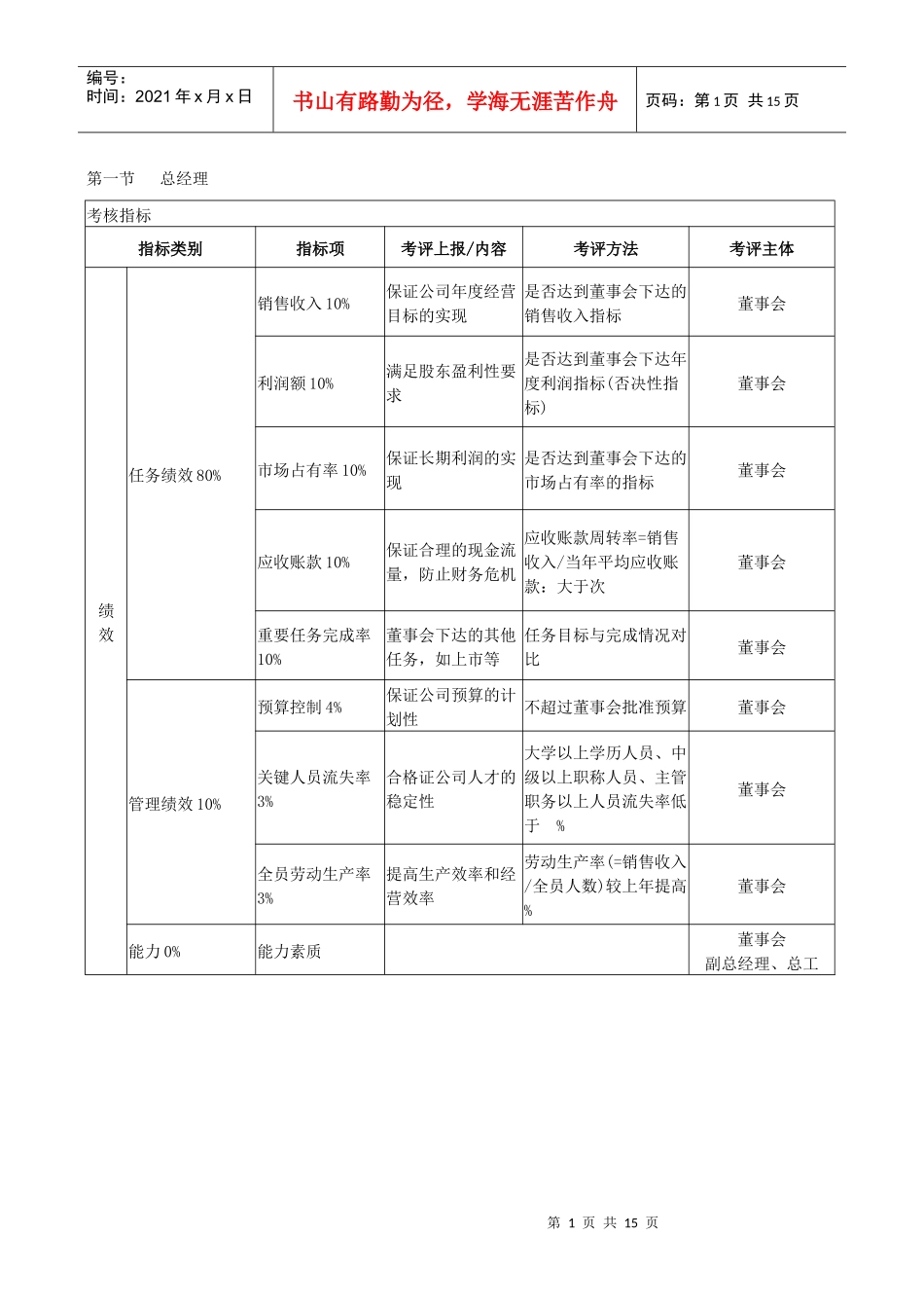 某公司管理人员KPI考核体系_第1页