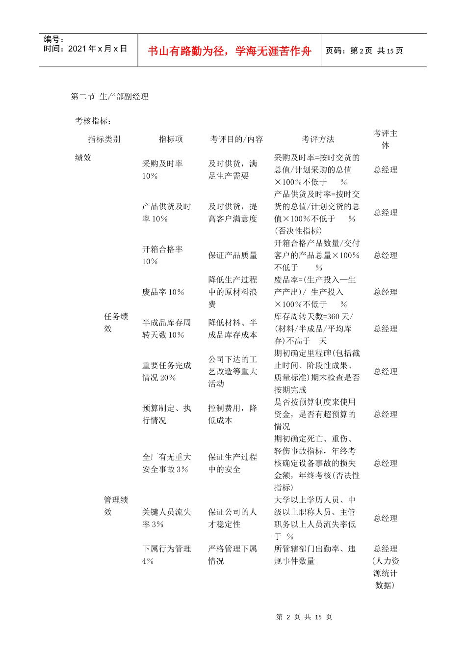 某公司管理人员KPI考核体系_第2页