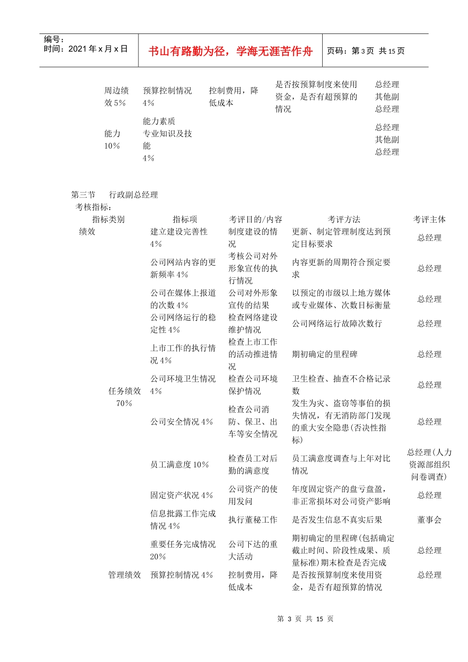 某公司管理人员KPI考核体系_第3页