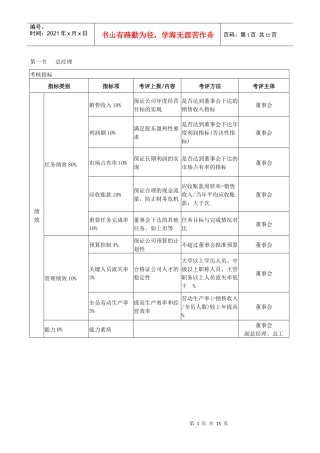 某公司管理人员KPI考核体系