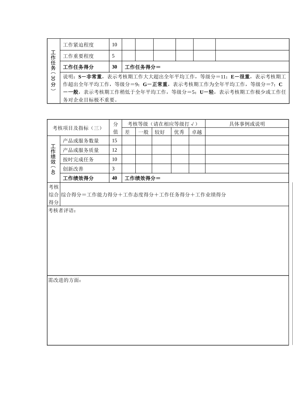 设计人员年度考核表_第2页