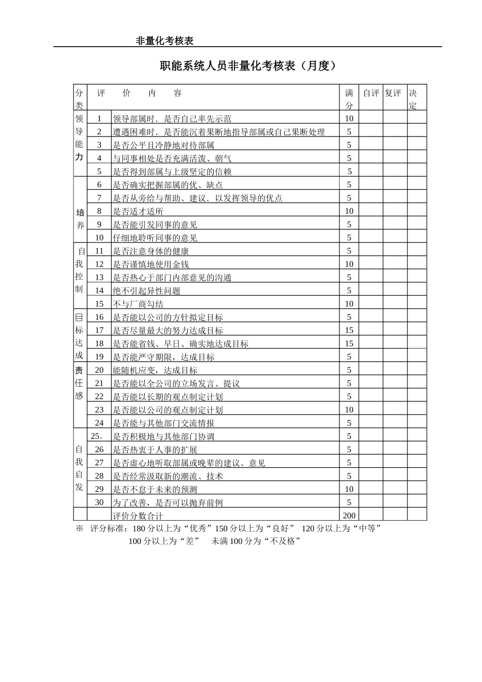 绩效考核—非量化总表_第2页