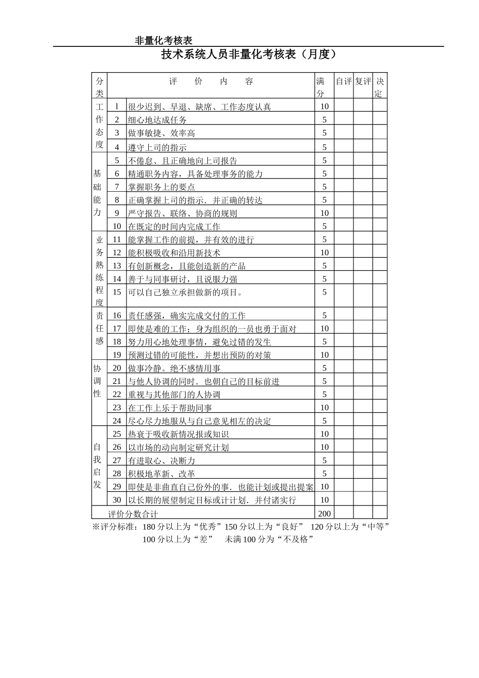 绩效考核—非量化总表_第3页